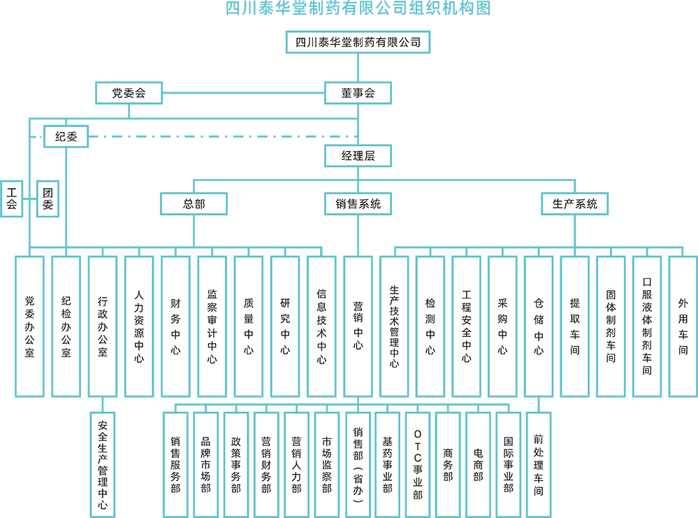 組織機(jī)構(gòu)架構(gòu)圖2026-3-26 (1).png